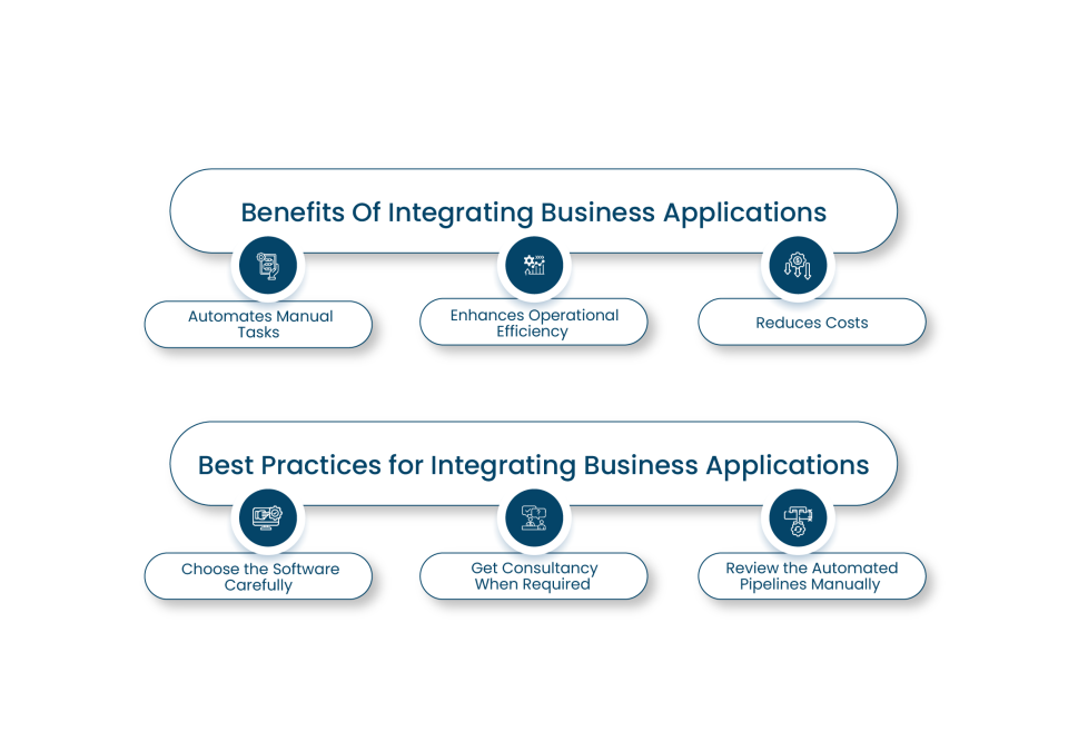 business applications